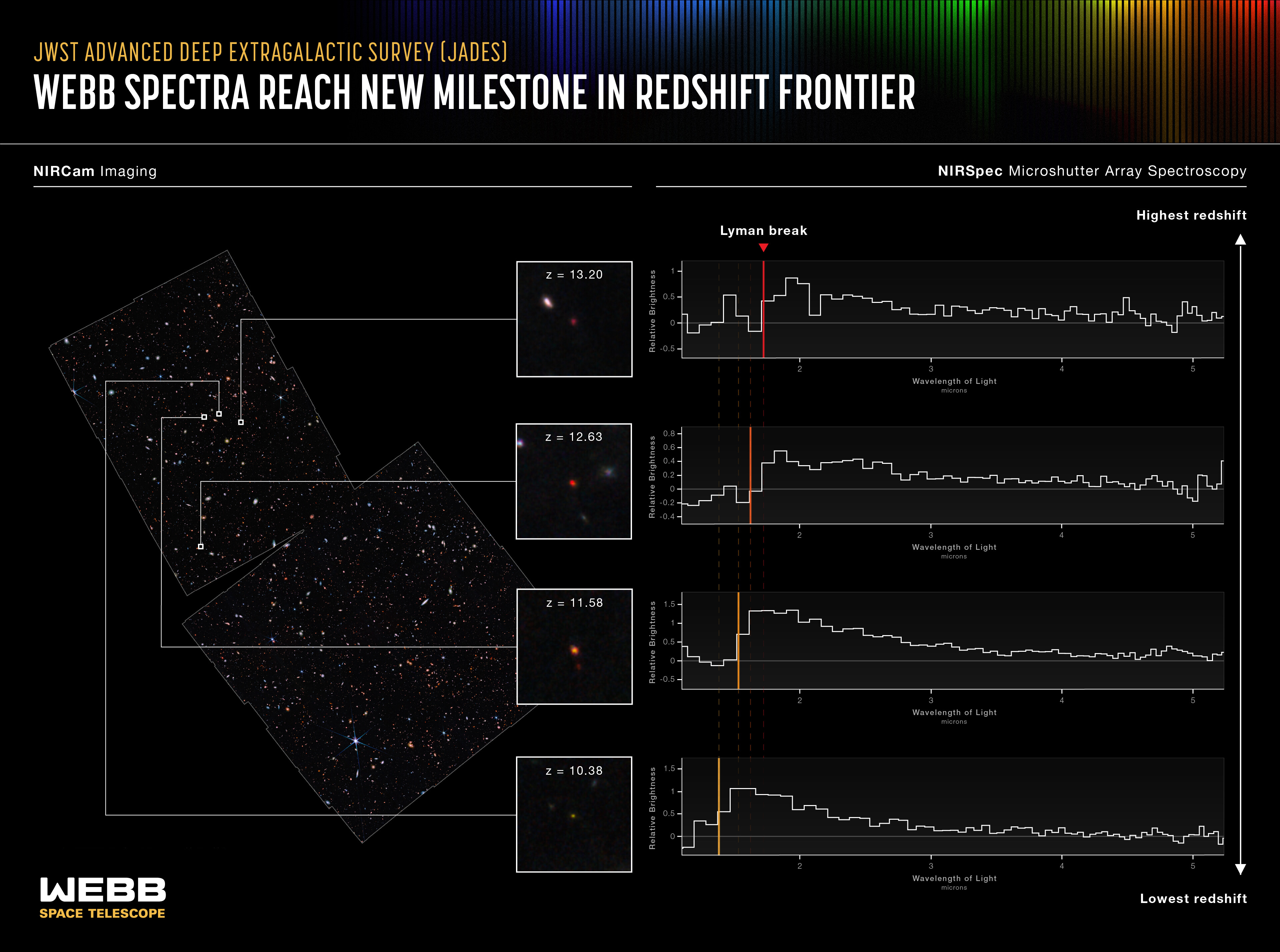 Distant galaxies seen in JADES