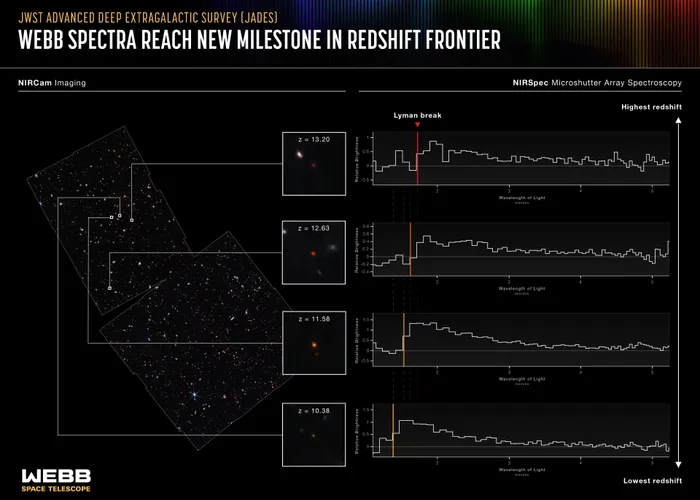 Distant galaxies seen in JADES