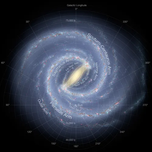 Annotated map showing the structure of the Milky Way